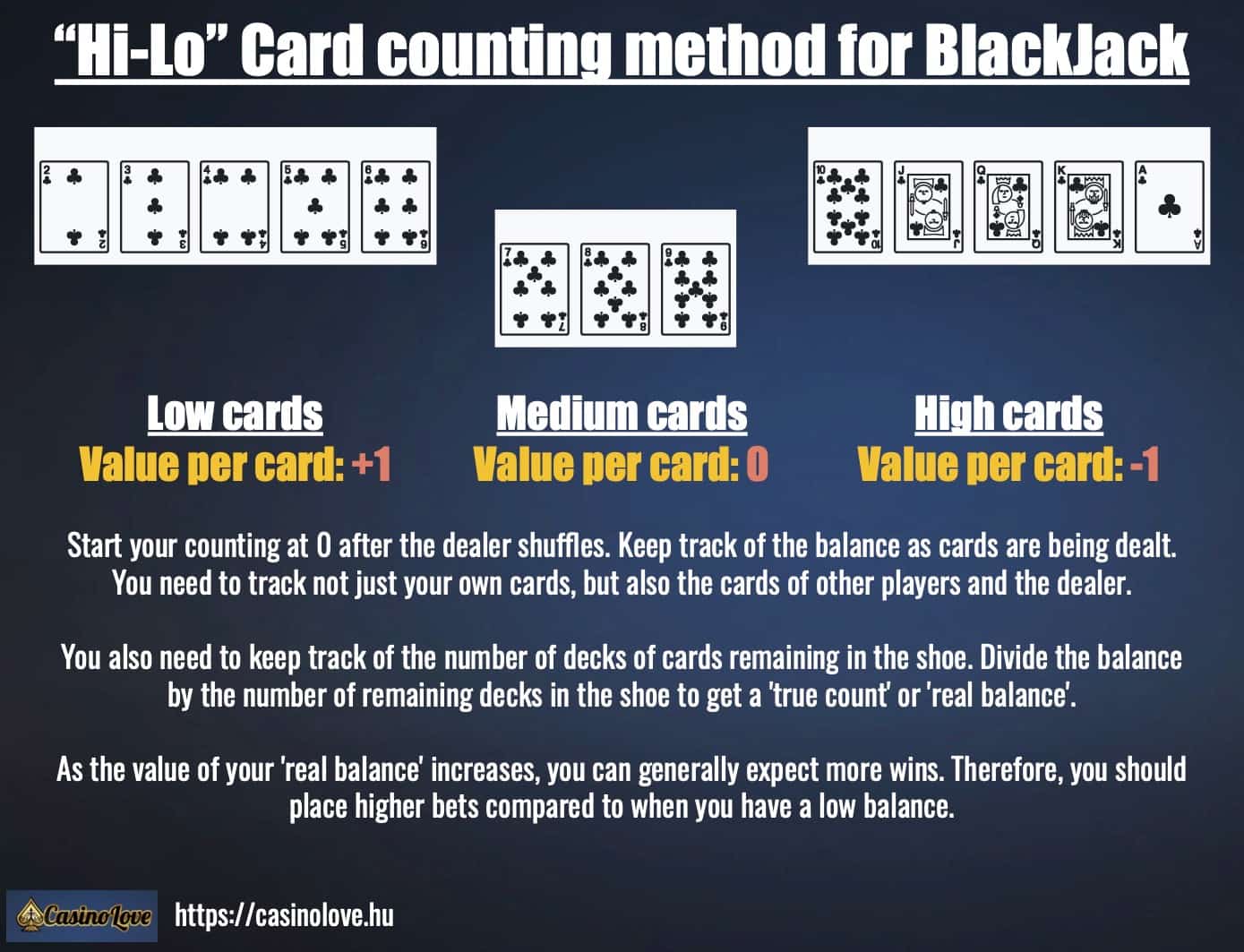 Blackjack card counting method called High Low